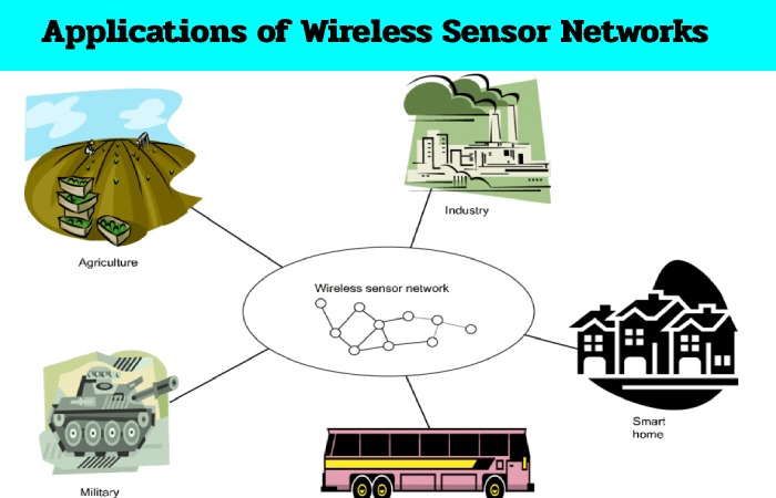 wireless sensor networks