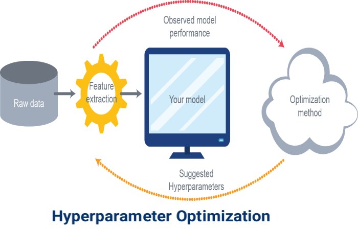 hyperparameters