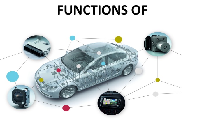 automotive technology