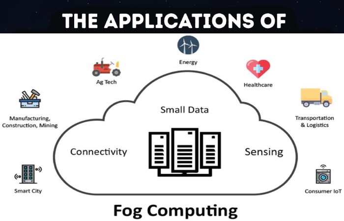 fog computing