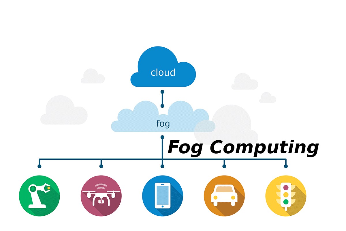 fog computing