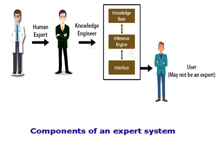 expert system