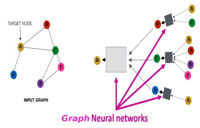 graph neural networks