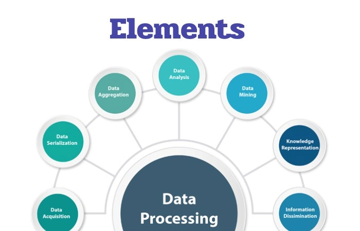 Elements of Data Processing
