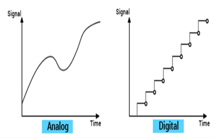 digital signals