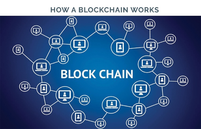 blockchain