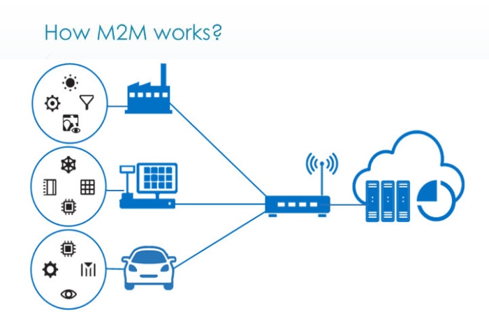 m2m