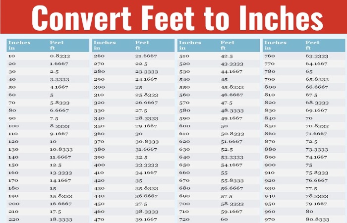 Conversion Inches to Feet