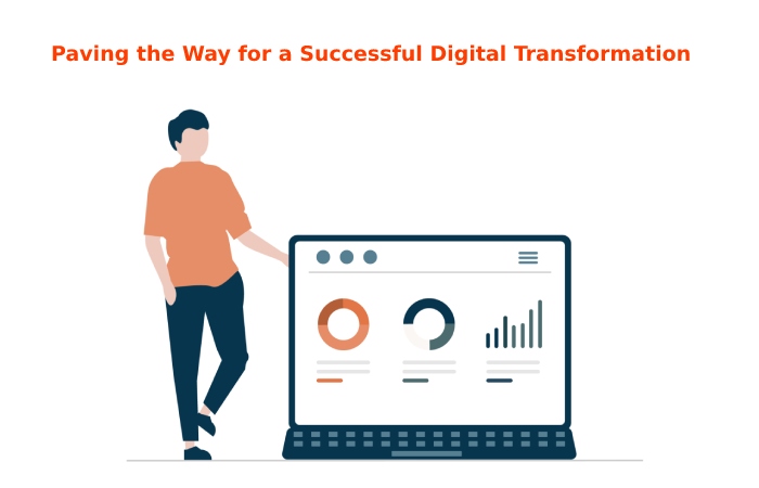 Paving the Way for a Successful Digital Transformation
