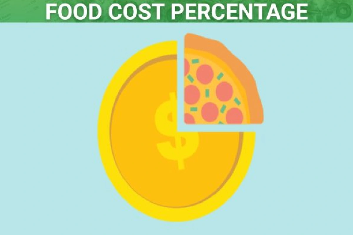 Food Cost Percentage