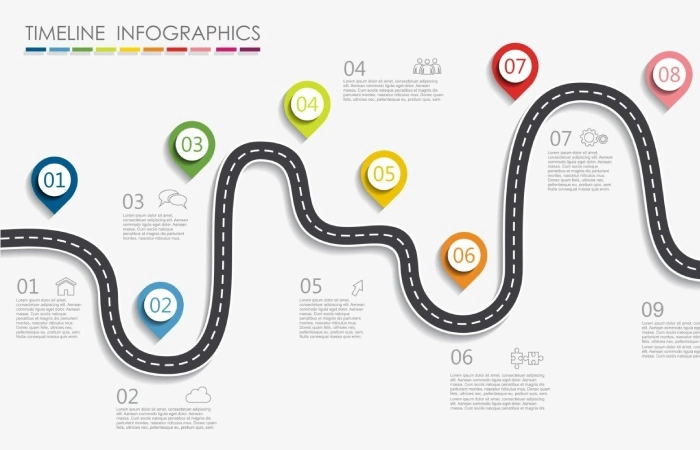 A Clear Route-Map To Effective Teaching