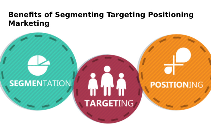 Benefits of Segmenting Targeting Positioning Marketing