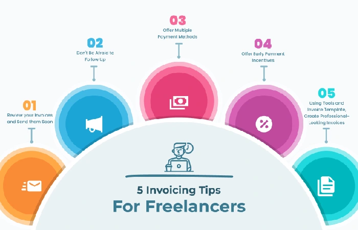 Quick and Accurate Preparation of Freelancer Invoice