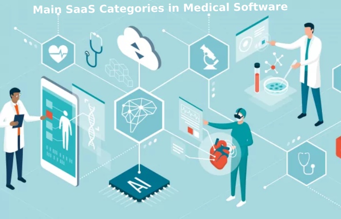 Main SaaS Categories in Medical Software