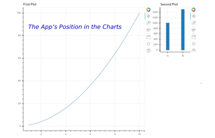 The App’s Position in the Charts