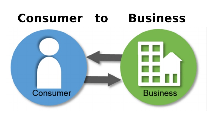 Consumer to Business 
