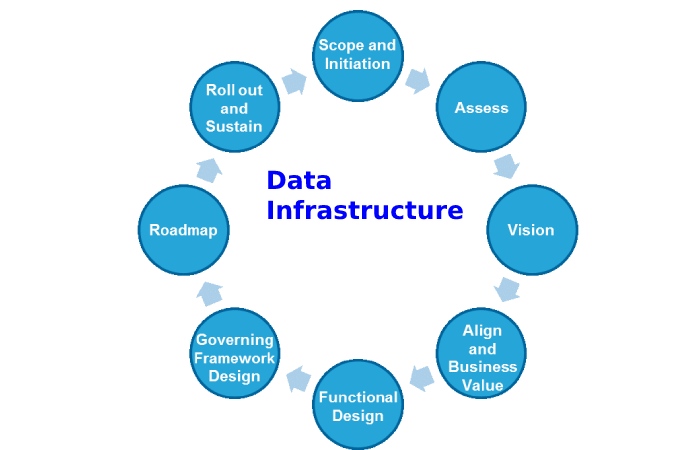 Data Infrastructure 