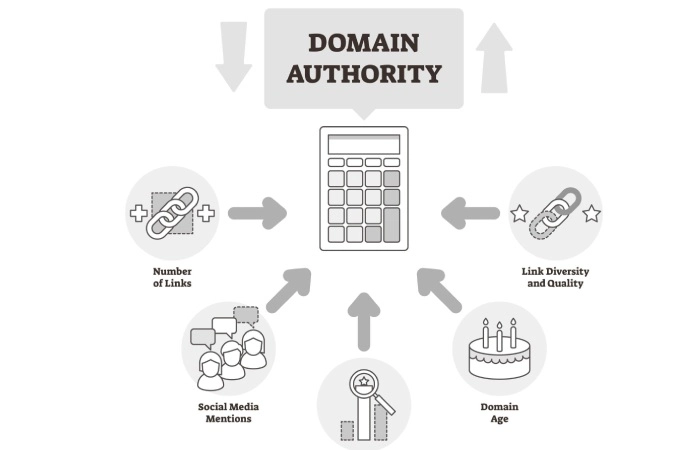 Domain Authority Write For Us