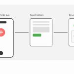 Bug Reporting for Mobile Apps