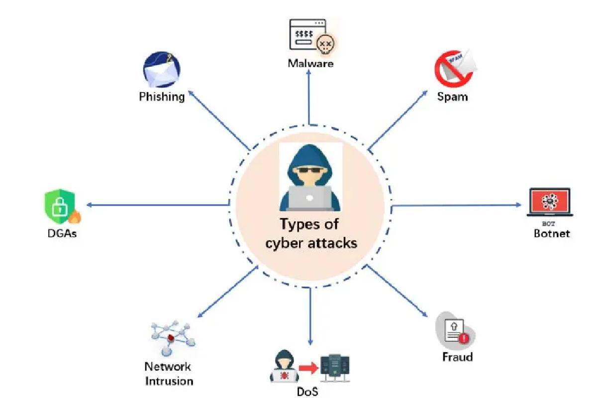 7 Essential Cybersecurity Investments For Any Business