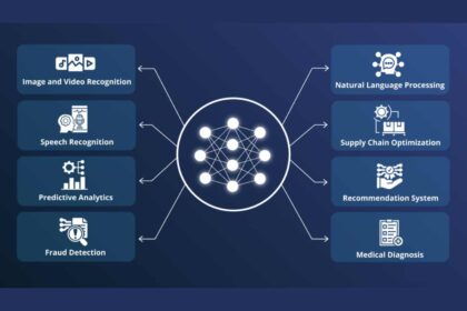 Deep Learning – Definition, Importance, Work, and More