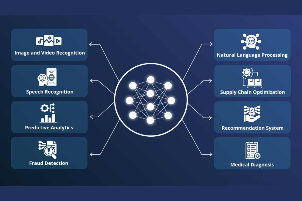 Deep Learning – Definition, Importance, Work, and More