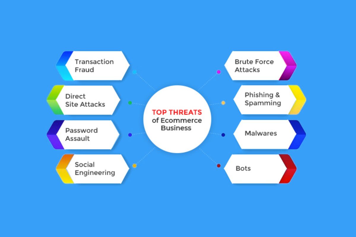Ecommerce Security - System Issues and Solutions