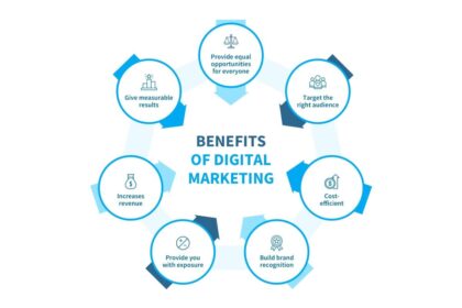 How Beneficial is Digital Marketing for Small Businesses?