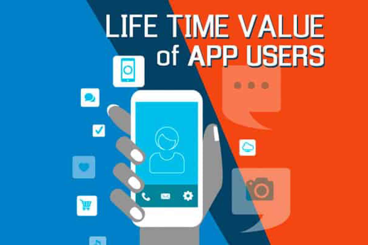How to Maximize the Lifetime Value of Your Mobile App Users?