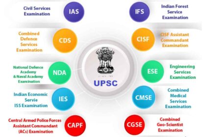 How to Prepare for the Civil Service Exam?