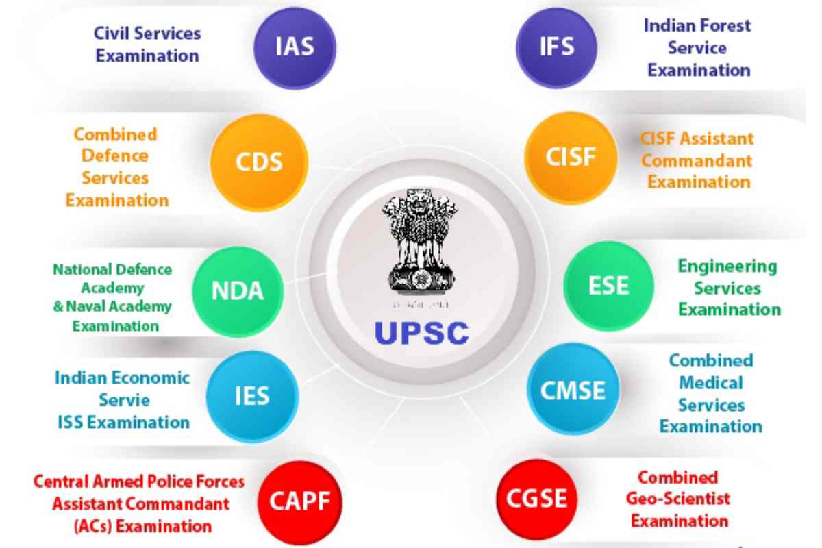 How to Prepare for the Civil Service Exam?