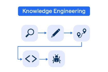 Knowledge Engineering - Definition, Concept, Principals, and More