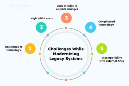 Top 5 Challenges of Legacy Integration Systems (and How BizTalk Solves them)