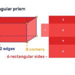 What are the Most Important Features and Properties of the Rectangular Prism?