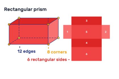 What are the Most Important Features and Properties of the Rectangular Prism?