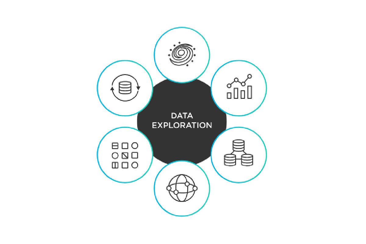 What is Data Exploration? - Important, Cases, and More