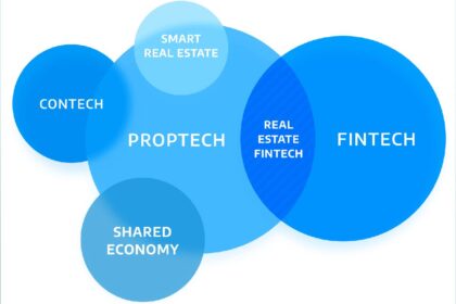 What is PropTech? – Current State, Future, and More