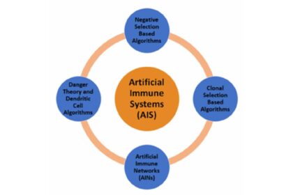 What is an Artificial Immune System (AIS)? – History, and More