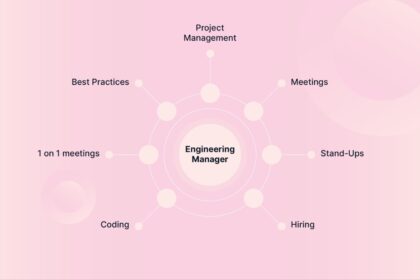 What is an Engineering Manager? – Study Path, Diploma, and More