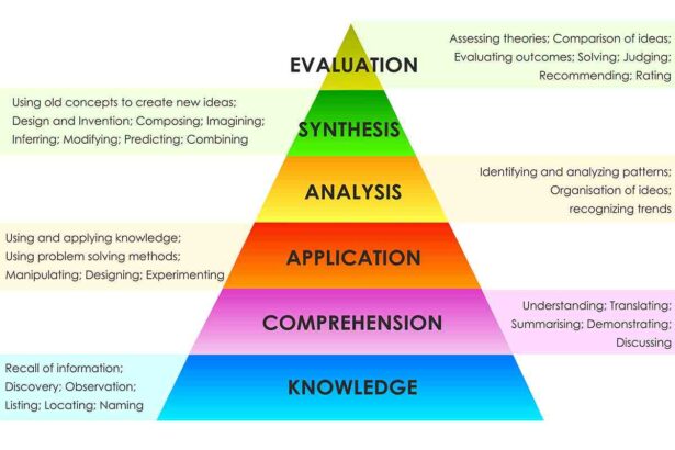 Why Having a Science Lesson Plan is Essential?