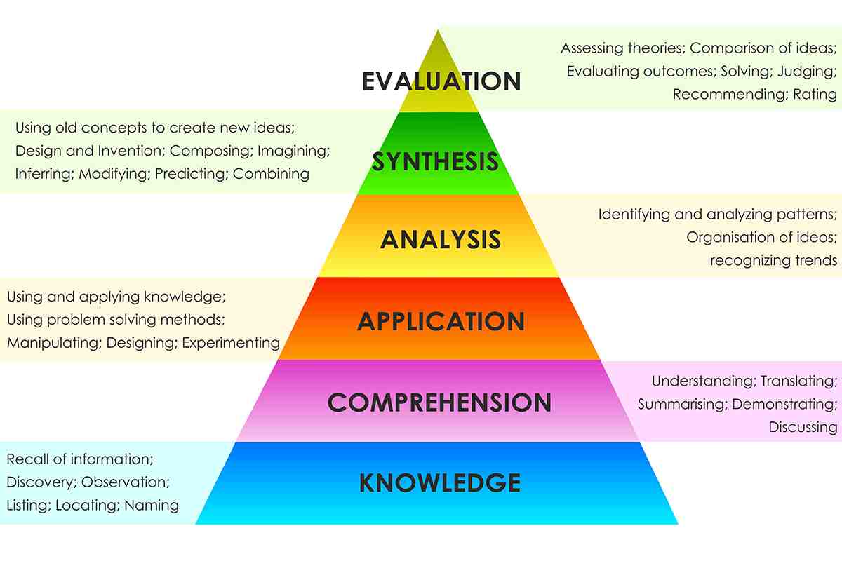 Why Having a Science Lesson Plan is Essential?