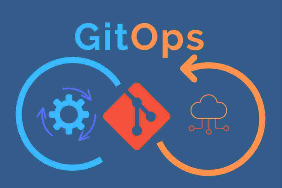Gitops Best Practices For Kubernetes Deployments