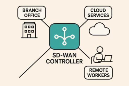 sd-wan technology