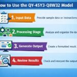 How to Use QY-45Y3-Q8W32 Model