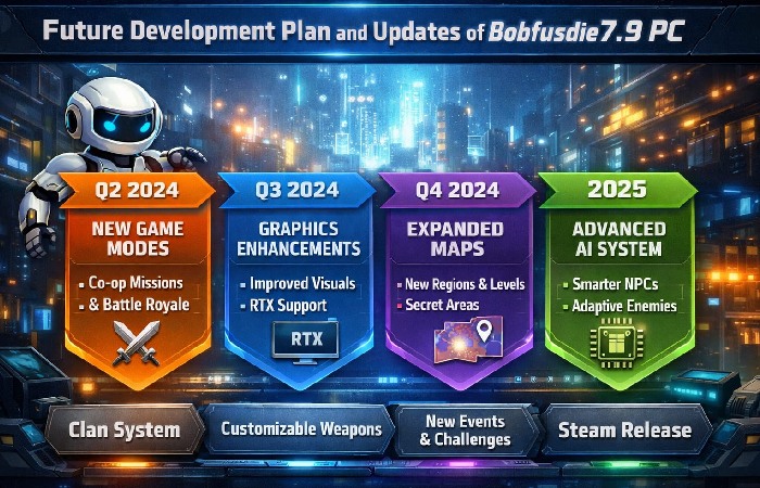 Future Development Plans and Updates of Bobfusdie7.9 PC