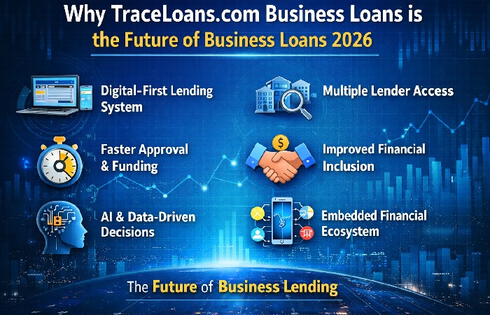 Future of Business Loans 2026