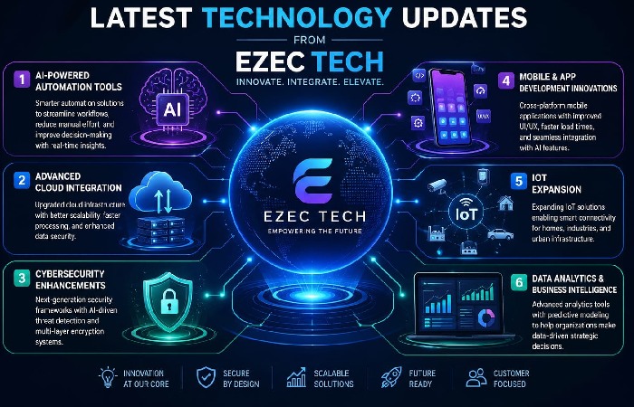 Latest Technology Updates from Ezec Tech