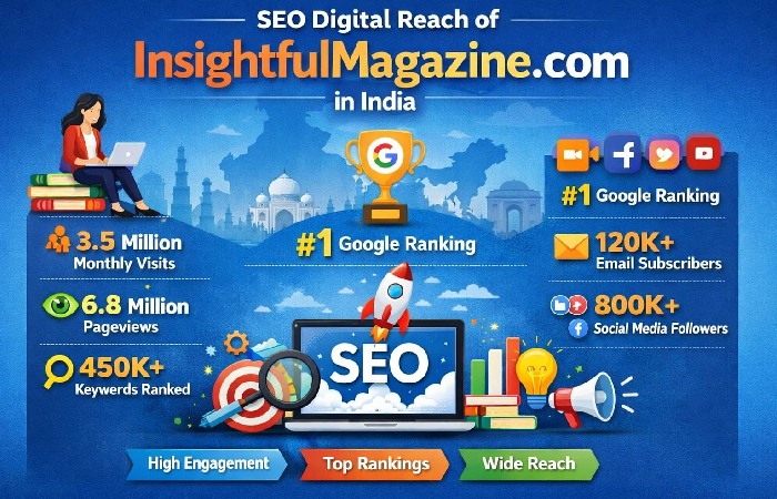 SEO Digital Reach of InsightfulMagazine.com in India
