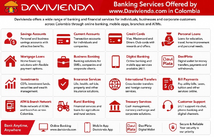 Banking Services Offered by www-Davivienda-Com