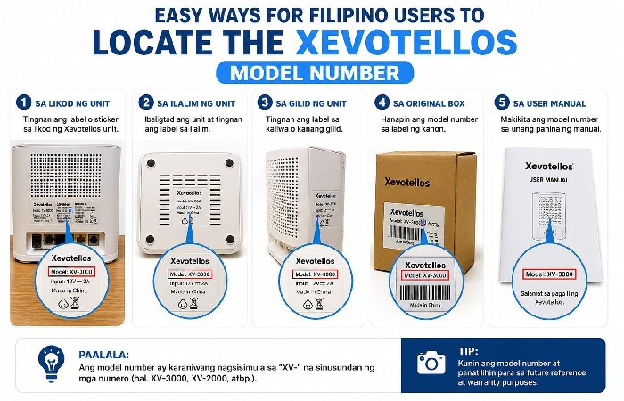 Easy Ways for Xevotellos